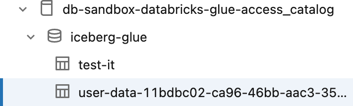 A Foreign Catalog visible in Unity Catalog